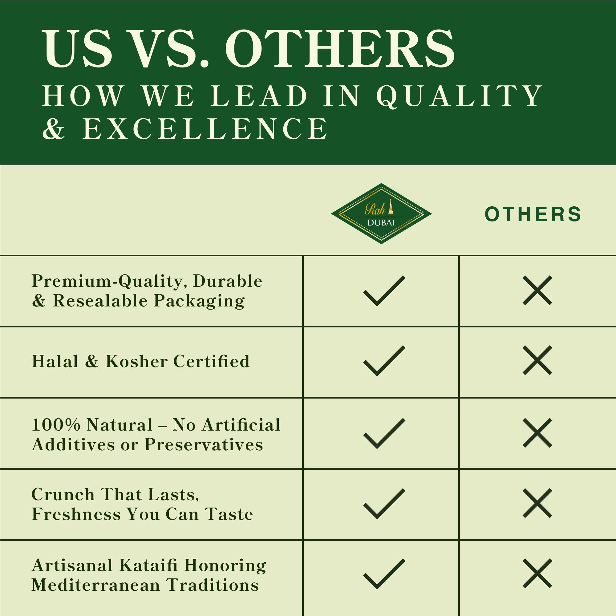 FRESH KATAIFI | Dried & Shredded Phyllo Dough