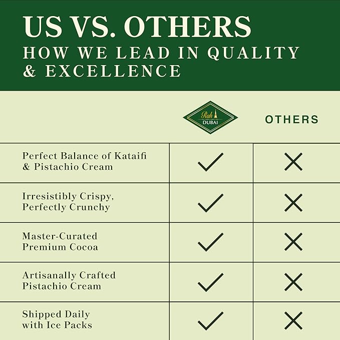DUBAI CHOCOLATE | Pistachio & Khanef (100gr)
