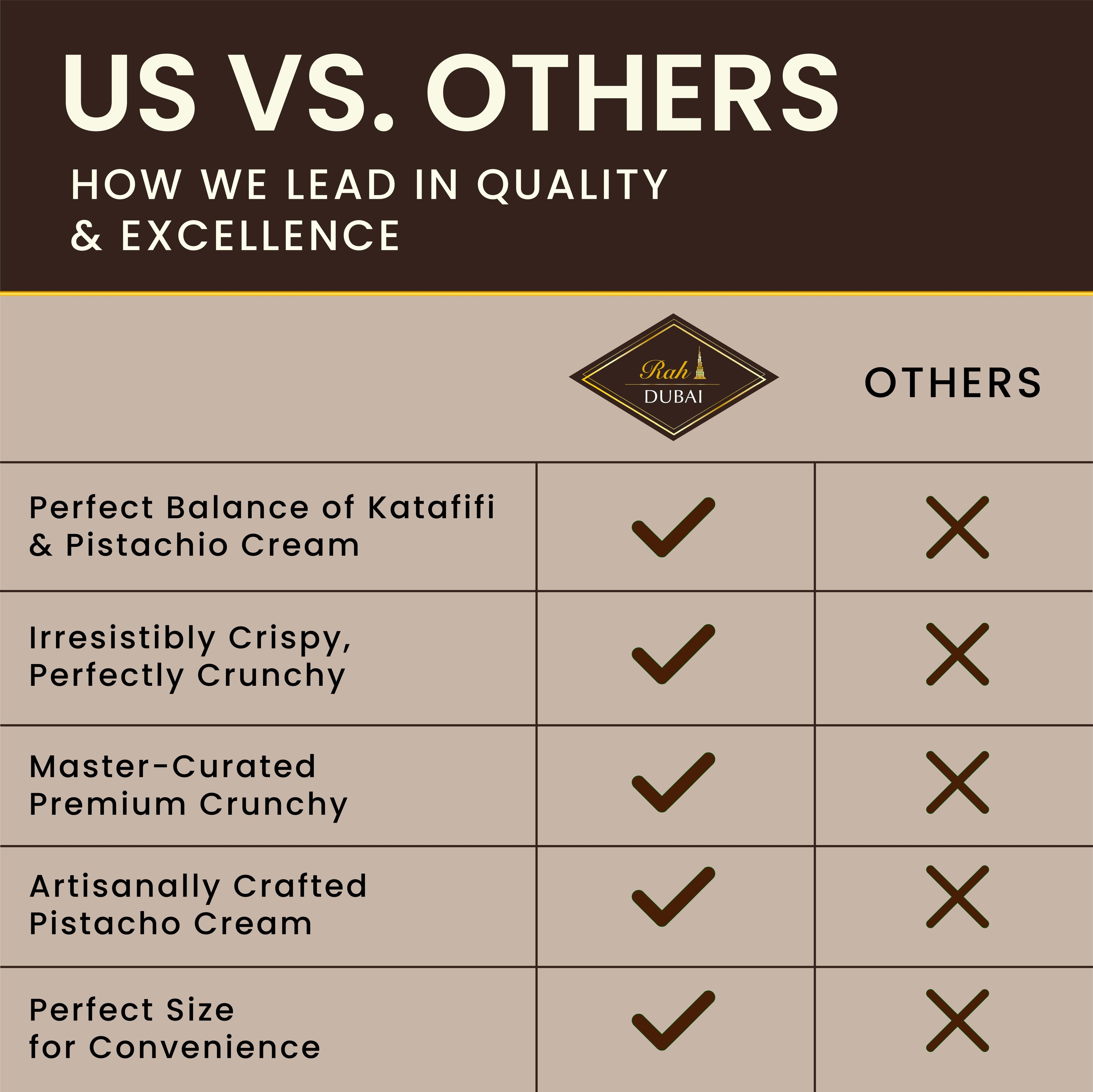 Dark Dubai Chocolate 100g