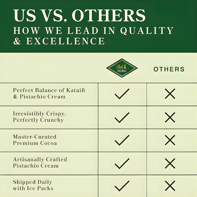 Rah Dubai Ultimate Experience Chest