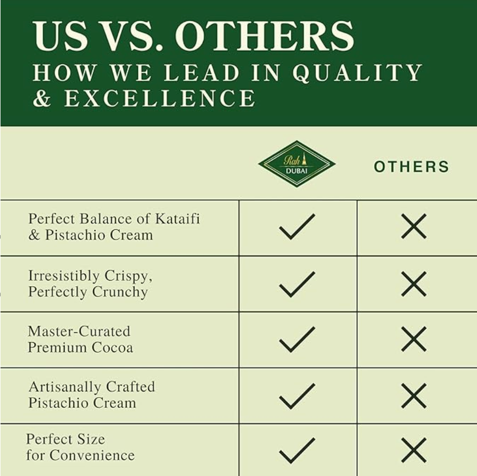 Celebration Duo - Milk & Dark Dubai Chocolate Combo