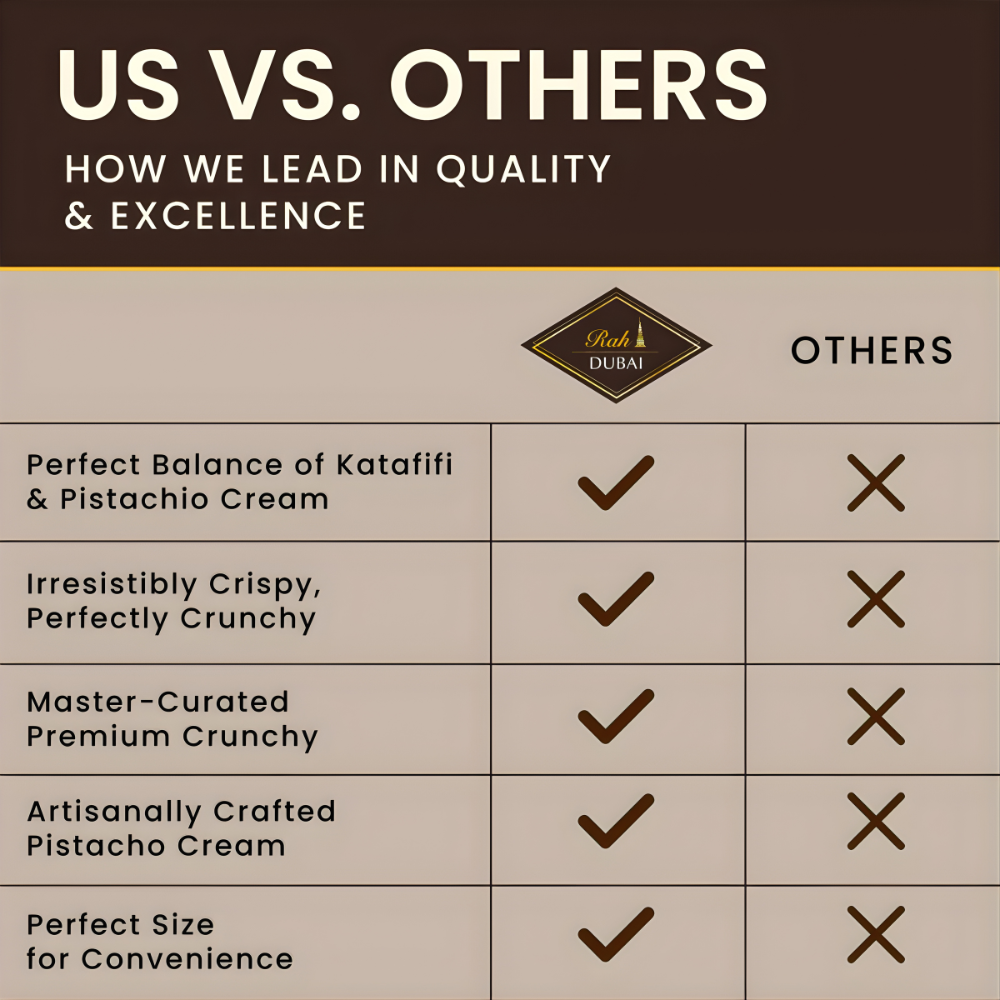 Dark Dubai Chocolate | Pistachio & Khanef 3.5oz